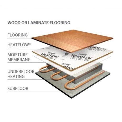 Duralay Heatflow Underlay For Wood Floors with Underfloor Heating, 3mm, 15sqm Image 4